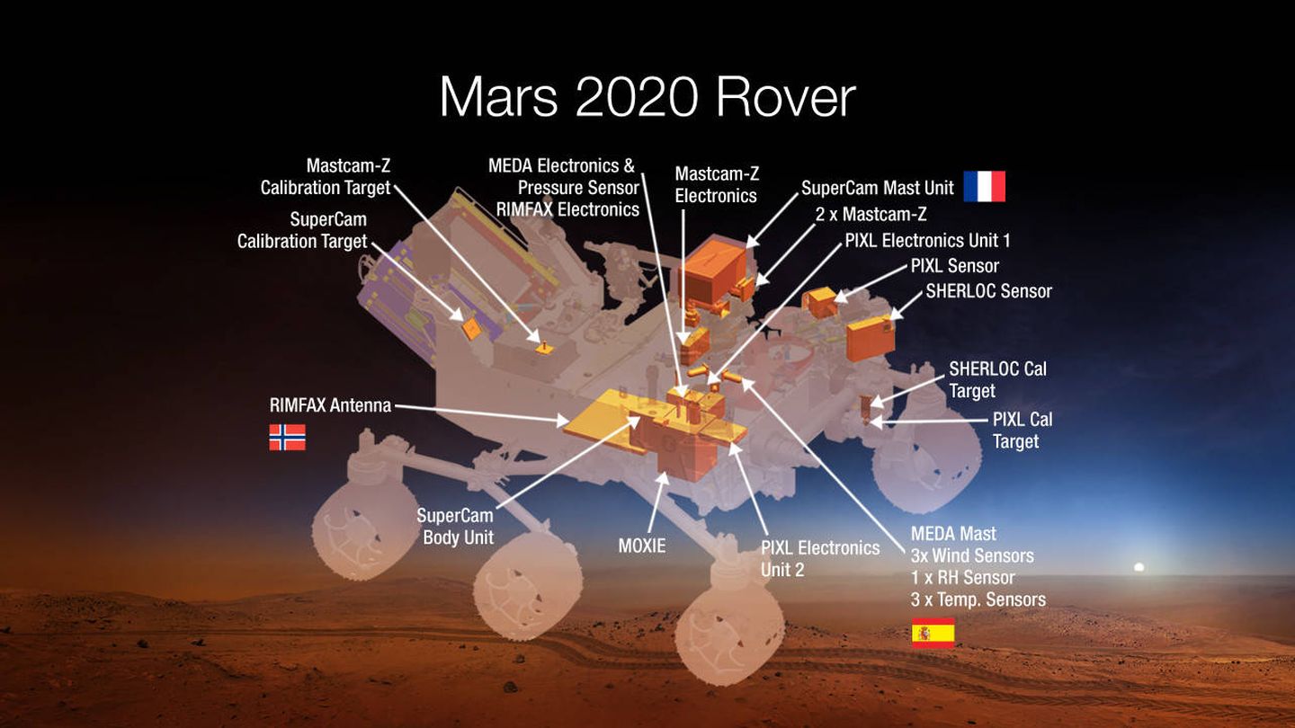 El MOXIE se encuentra en el corazón del 'rover' (NASA)
