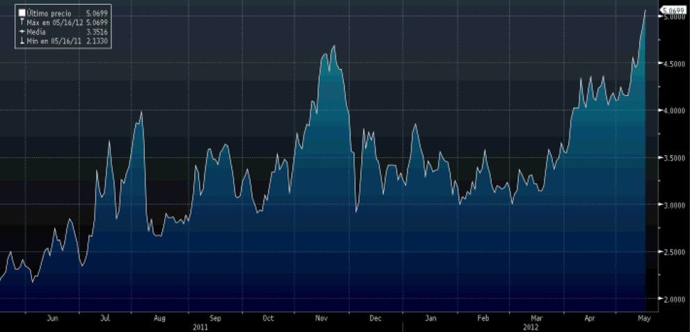 Foto: La prima de riesgo española cierra en los 482 puntos en una sesión de elevada volatilidad