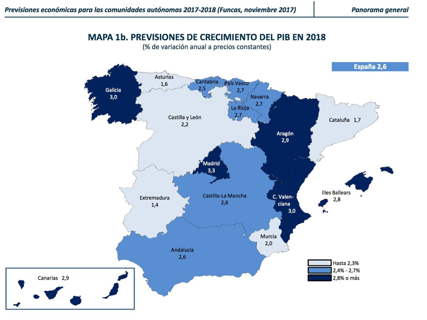 Previsiones de crecimiento para 2018 de las Comunidades Autónomas. (Funcas)