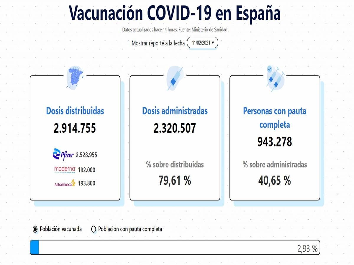 Foto: Así es covid-vacuna.app