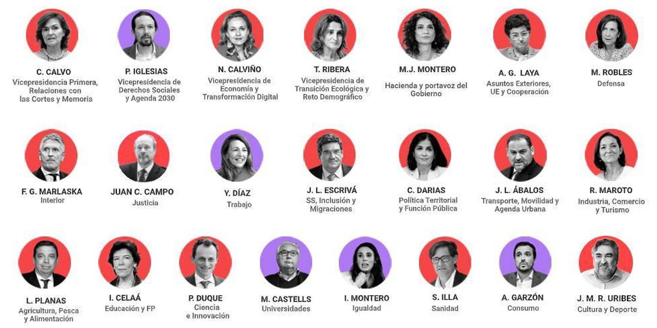 El nuevo Gobierno de coalición de Pedro Sánchez al completo: 11 ministros y 11 ministras. (EC)