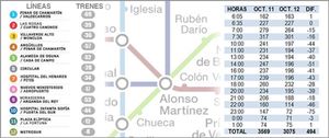 Metro de Madrid recorta un 14% el número de trenes que circulan desde octubre
