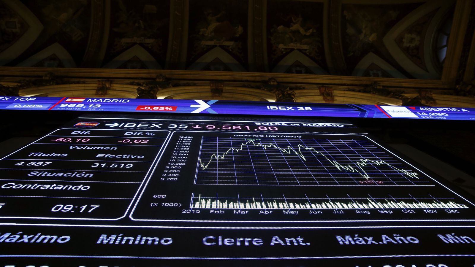 Foto: Panel informativo que muestra la evolución del principal indicador de la bolsa española, el Ibex 35. (EFE)