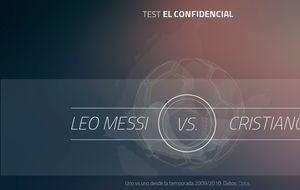 ¿Lo sabes todo sobre Leo Messi y Cristiano Ronaldo?
