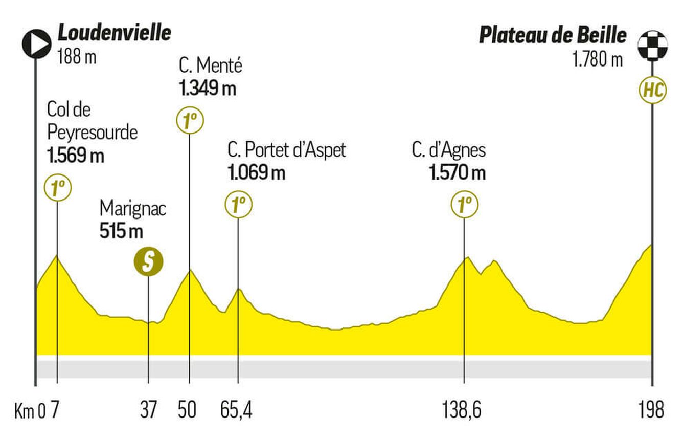 Etapa 15 del Tour de Francia 2024.