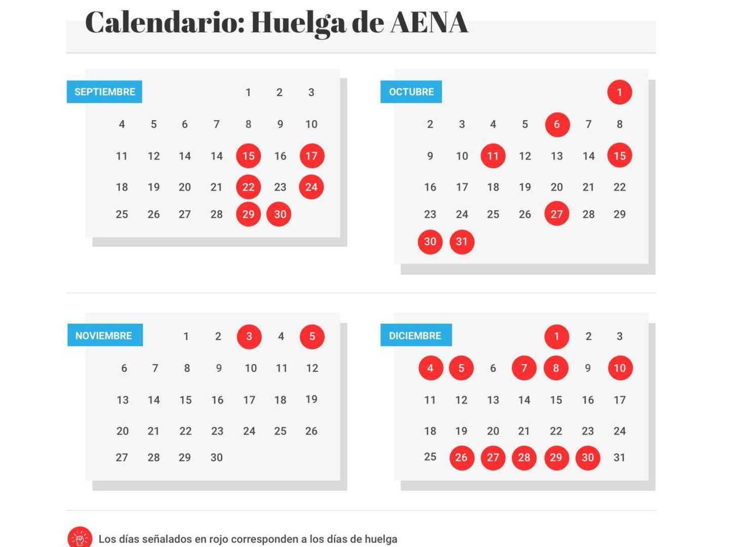 Calendario de huelga en Aena. (El Confidencial)