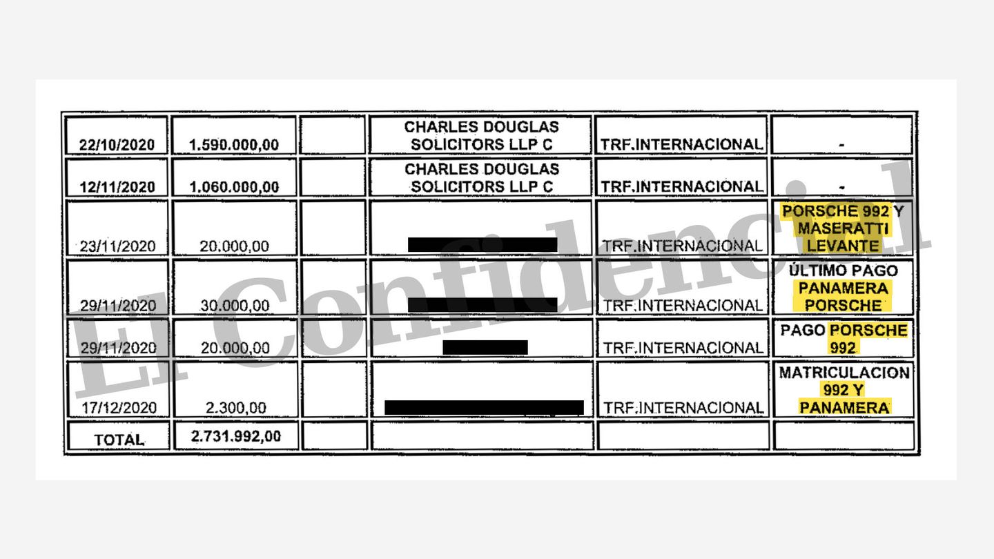 Los movimientos en las cuentas de Rayco tras recibir los cuatro millones de dinero público.
