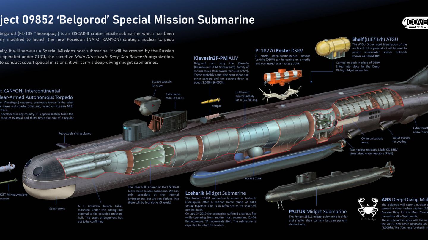Uno de los submarinos de la clase Oscar modificados para lanzar el Poseidón. (HI Sutton)