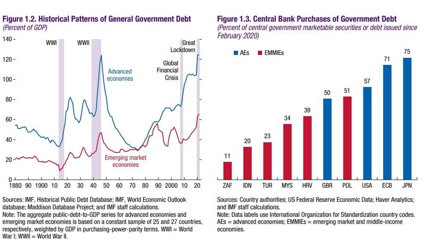 Evolución de deuda pública (i) y compras de deuda de los bancos centrales. (Fuente: FMI)