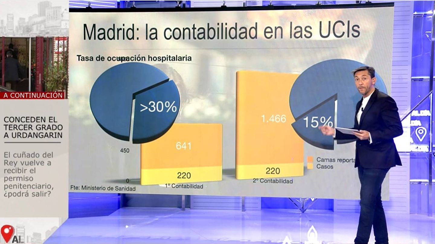 Las camas en la Comunidad de Madrid. (Mediaset)
