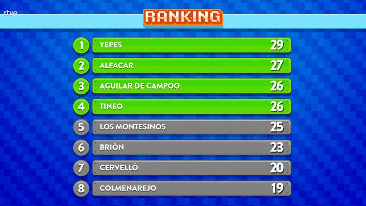 Ranking final de 'El Grand Prix'. (TVE)