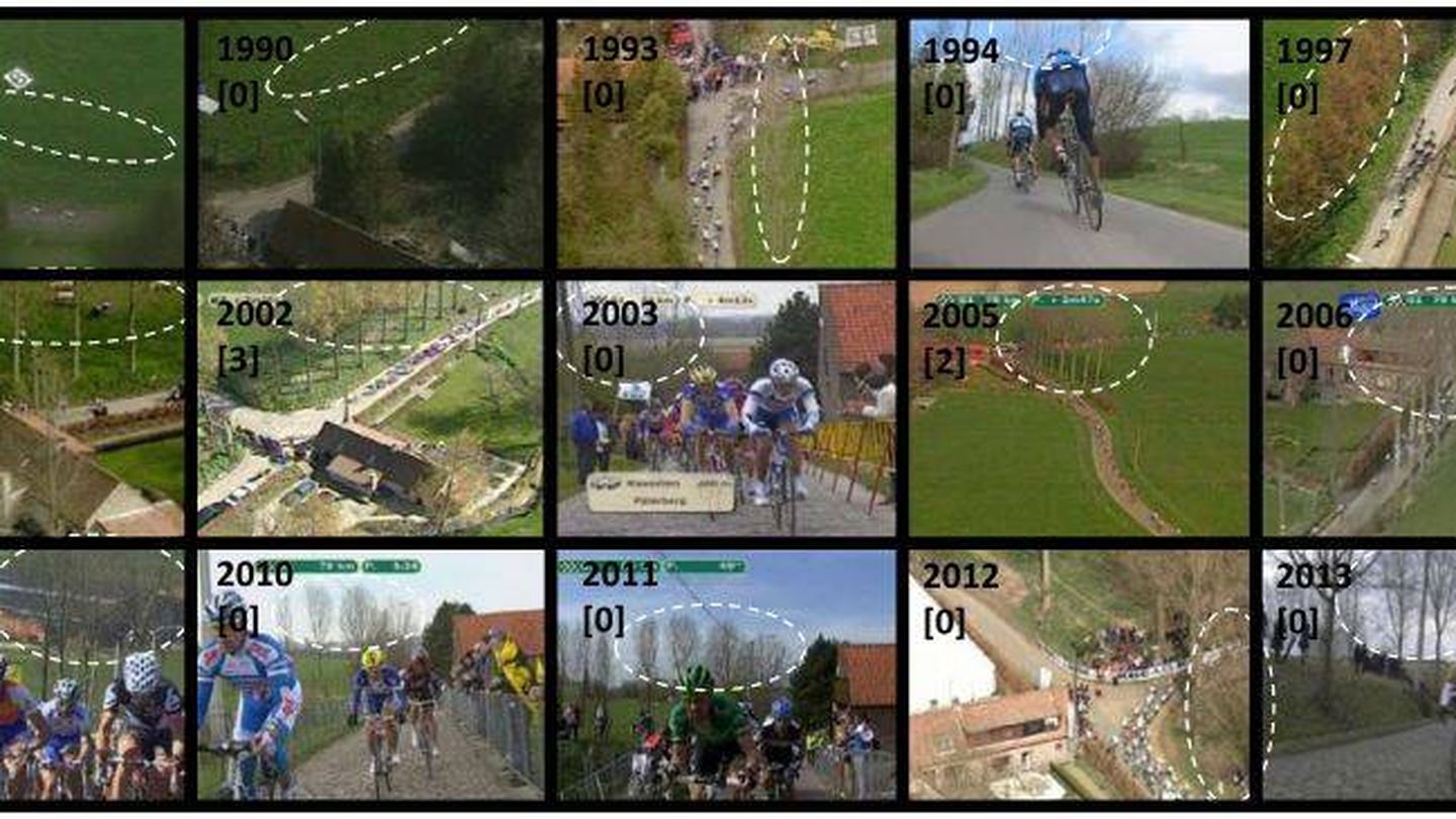 Las imágenes del Tour de Flandes utilizadas en el estudio.