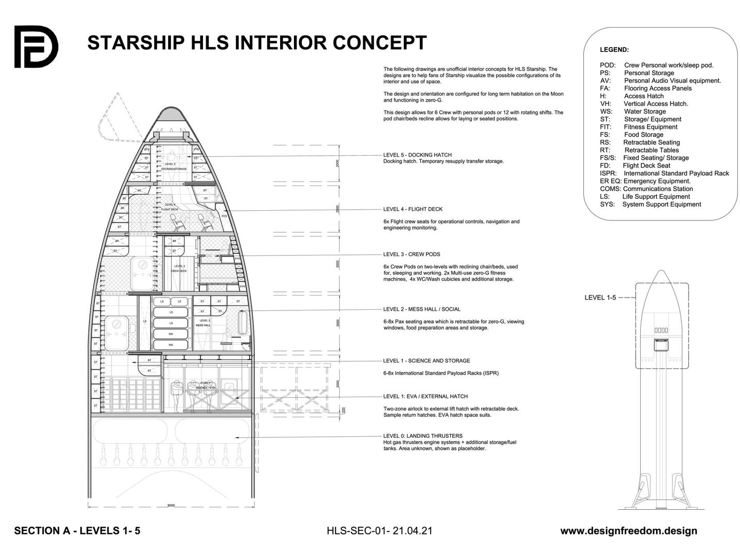 Una posible configuración interior del Starship HLS (DF)