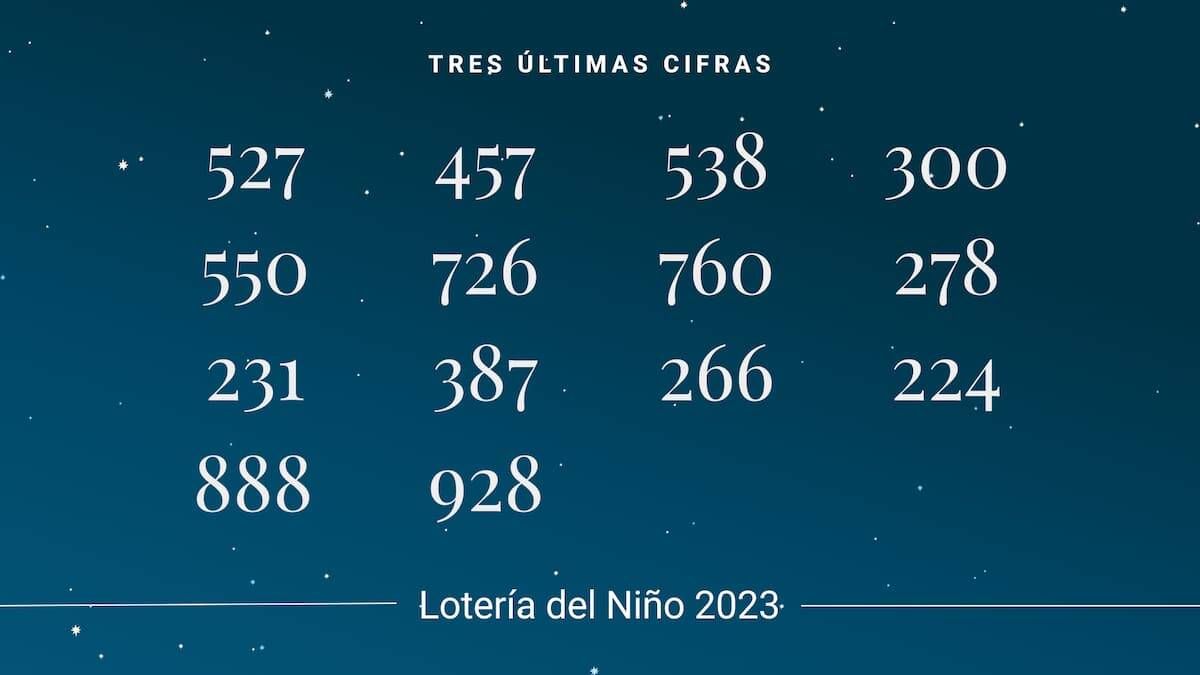 Estas son las 14 tres últimas cifras de la Lotería del Niño 2023