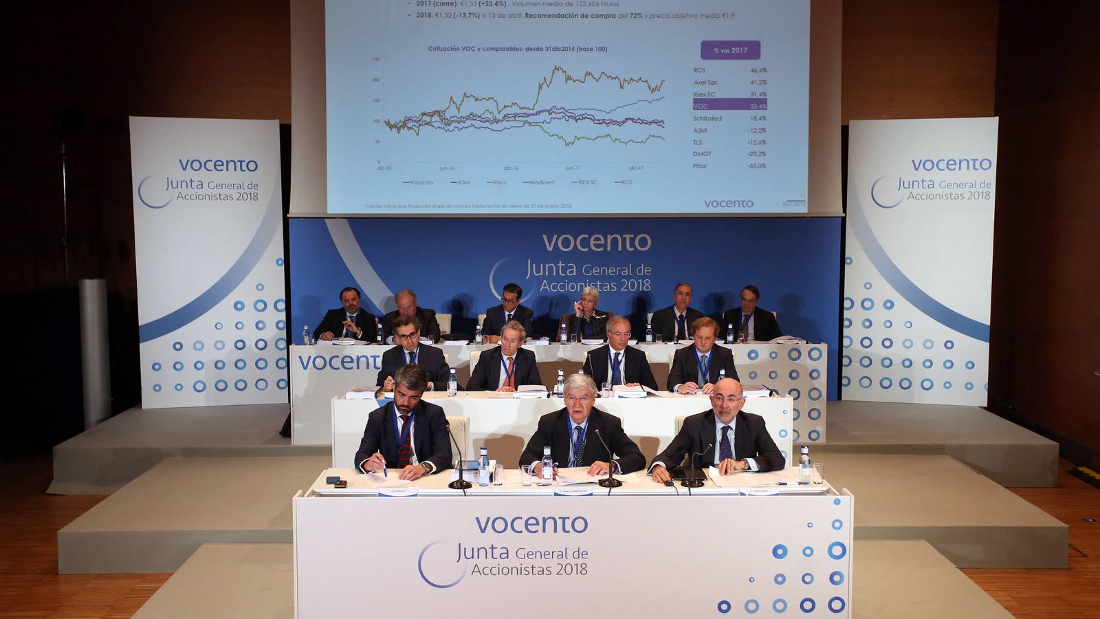 Foto: Junta general de accionistas de Vocento 2018. (Vocento)