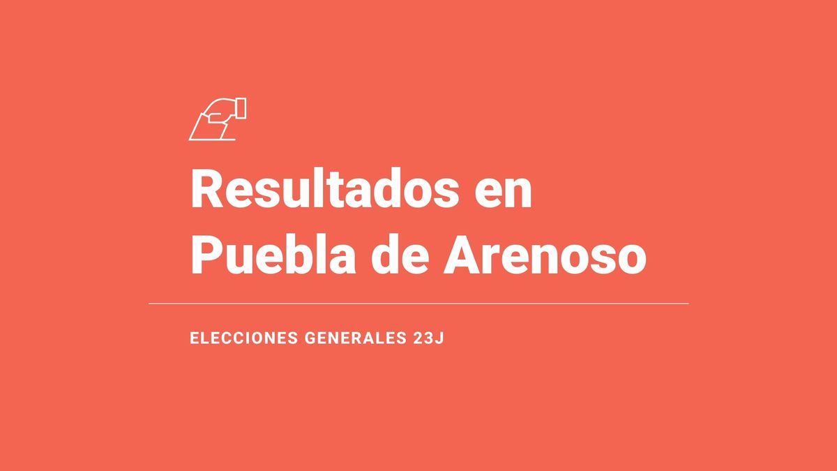 Puebla de Arenoso, 23J | Resultados, votos, escaños y escrutinio de las elecciones generales del 2023: última hora en directo