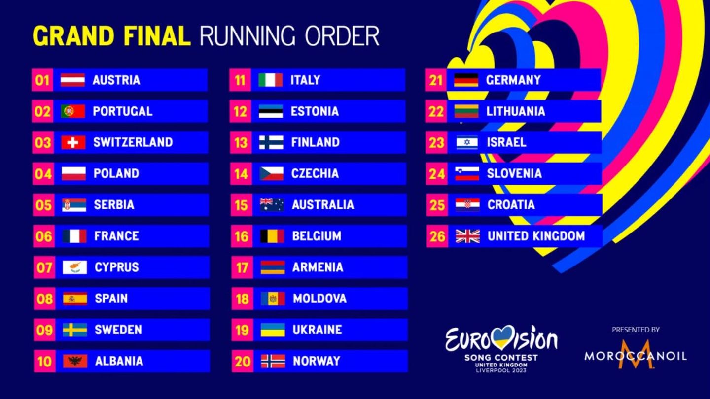 Orden de actuación de los finalistas en Eurovisión 2023. (Eurovision.TV)