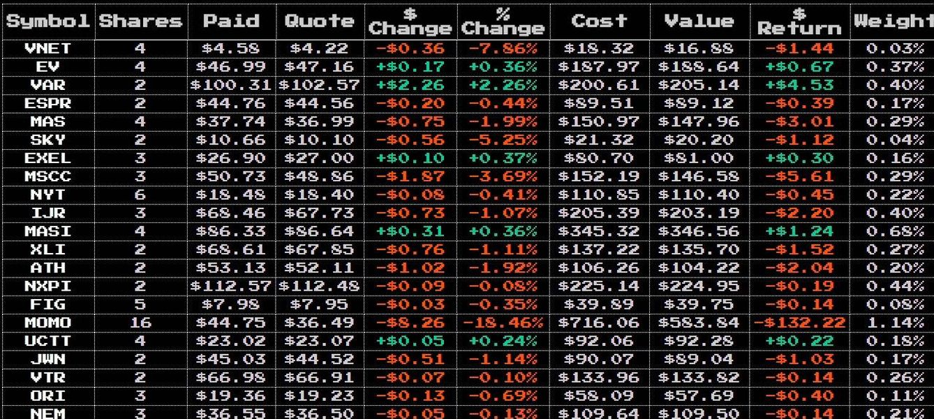 Los distintos valores entre los que se puede elegir (Fuente: StockStream)