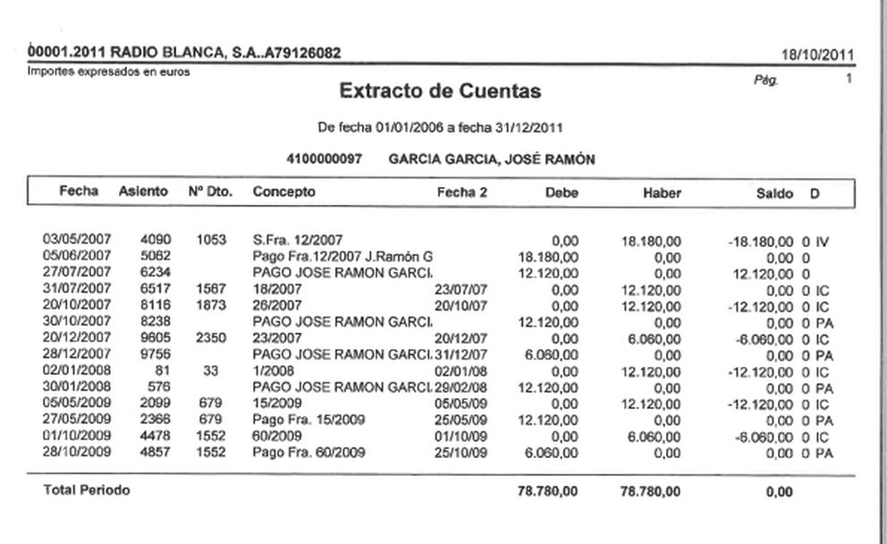 Extracto de los pagos al cuñado de Hernández.