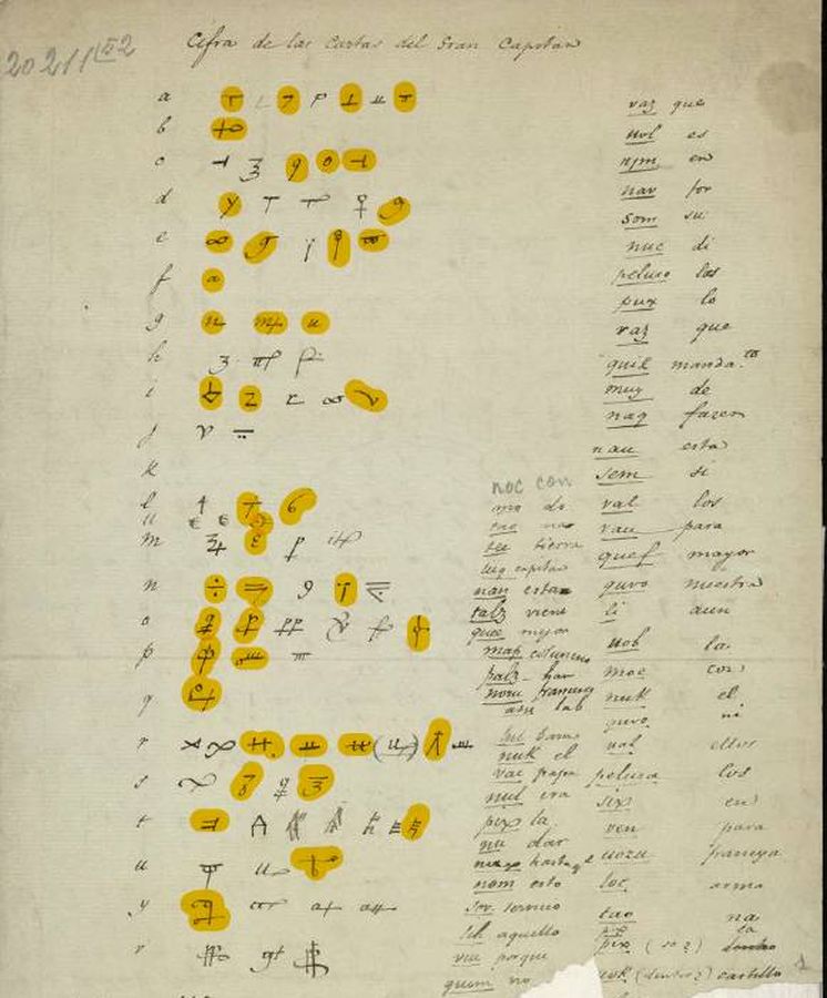 Foto: El código de El Gran Capitán resuelto por Bergenroth: en amarillo los símbolos que coinciden y repiten en su estudio los criptógrafos del CNI