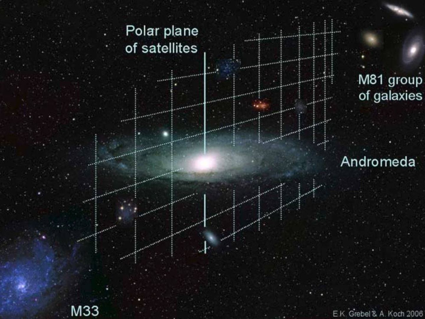 Las galaxias satélite alrededor de Andrómeda están todas en un mismo plano.