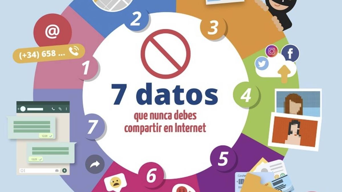 Estos son los 7 datos que nunca debes compartir en internet, según el INCIBE