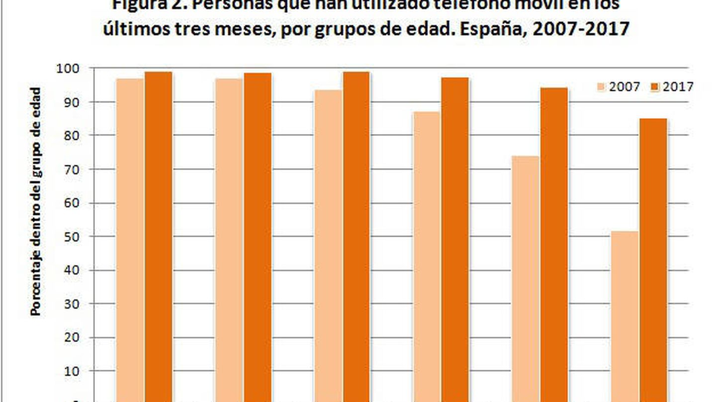 Fuente: Instituto Nacional de Estadística.