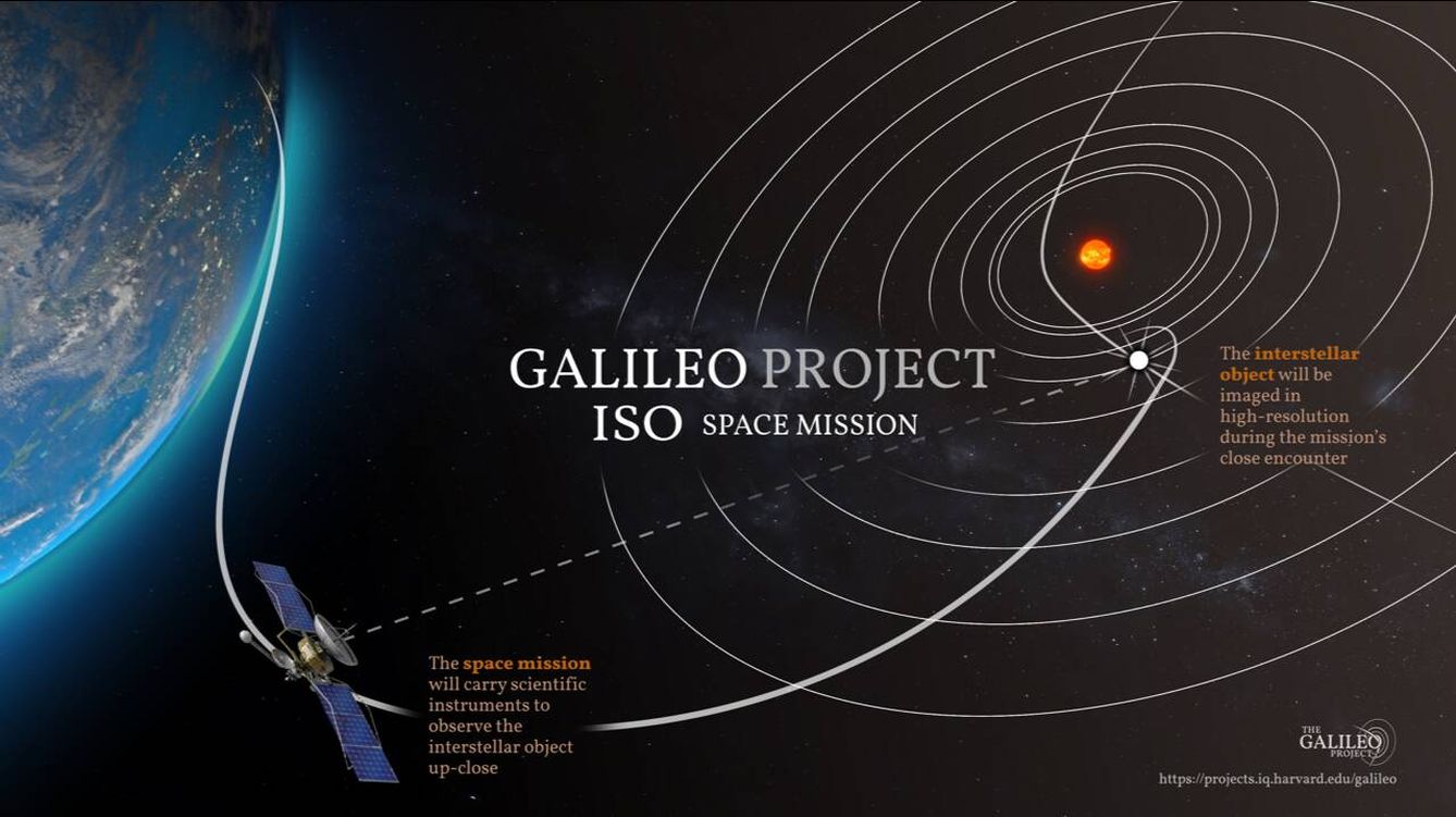 Además de una red de detección, el proyecto Galileo propone una misión lista para la intercepción del siguiente 'Oumuamua.