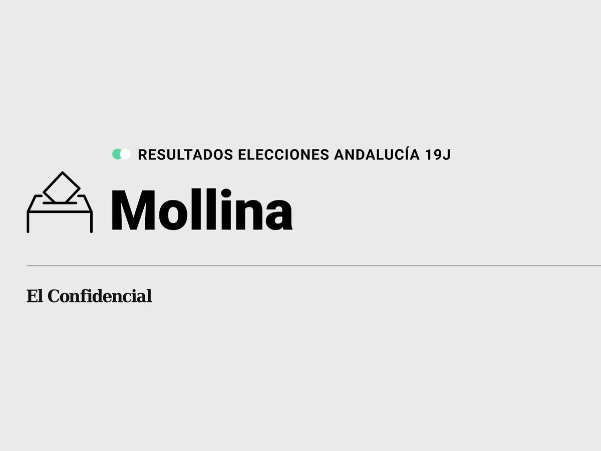 Foto: Resultados en Mollina, Málaga, de las elecciones de Andalucía 2022 este 19-J (C.C./Diseño EC)