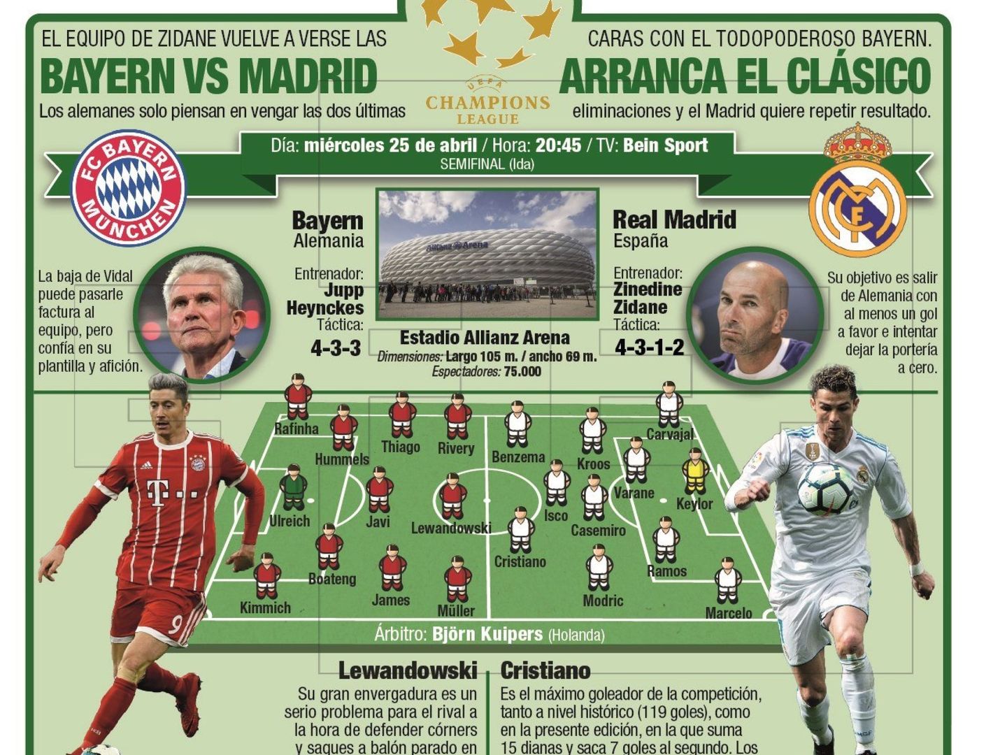 Infografía de EFE 'Bayern vs Real Madrid, arranca el clásico' 