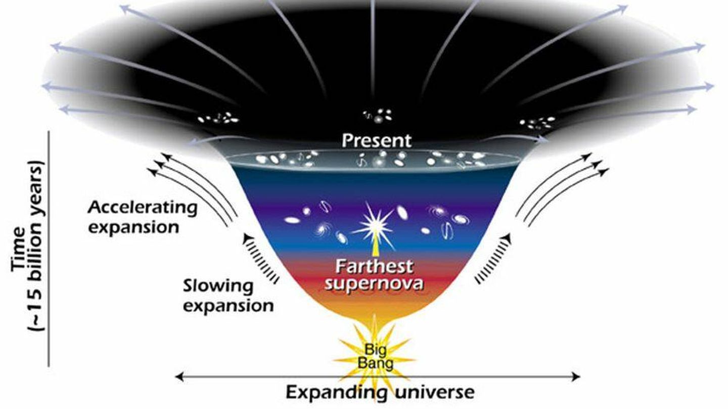 El universo se expande cada vez más deprisa y no sabemos por qué. (STScI)
