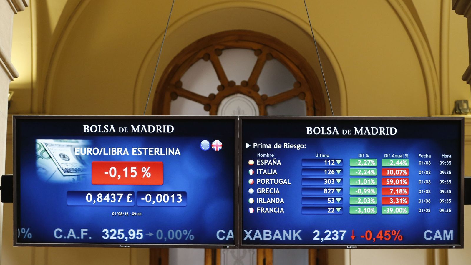 Foto: El interés del bono español a diez años con el que se calcula la prima de riesgo ha bajado del 1 % por primera vez en la historia