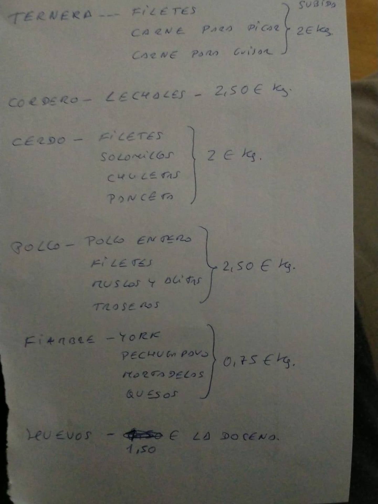 Lista de los precios de Miguel el carnicero. 