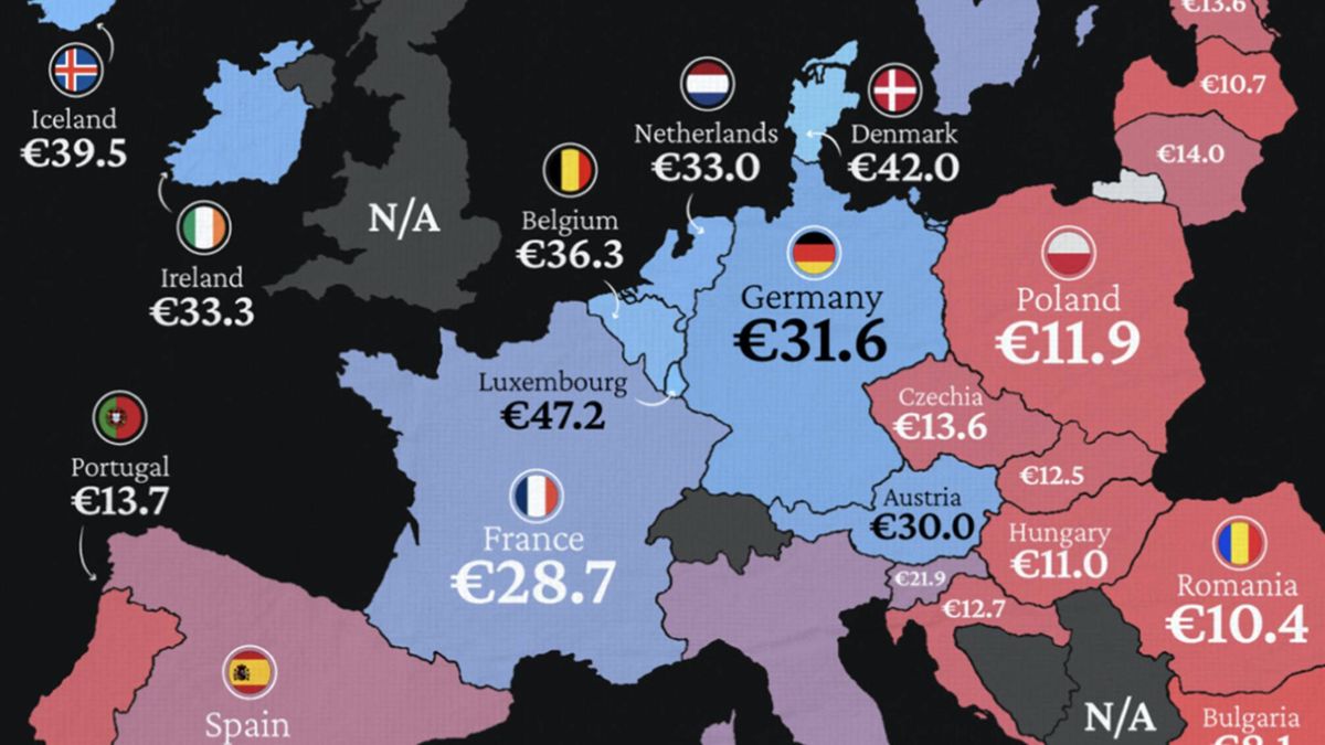 El mapa de los sueldos en Europa trae malas noticias para España: este es nuestro puesto