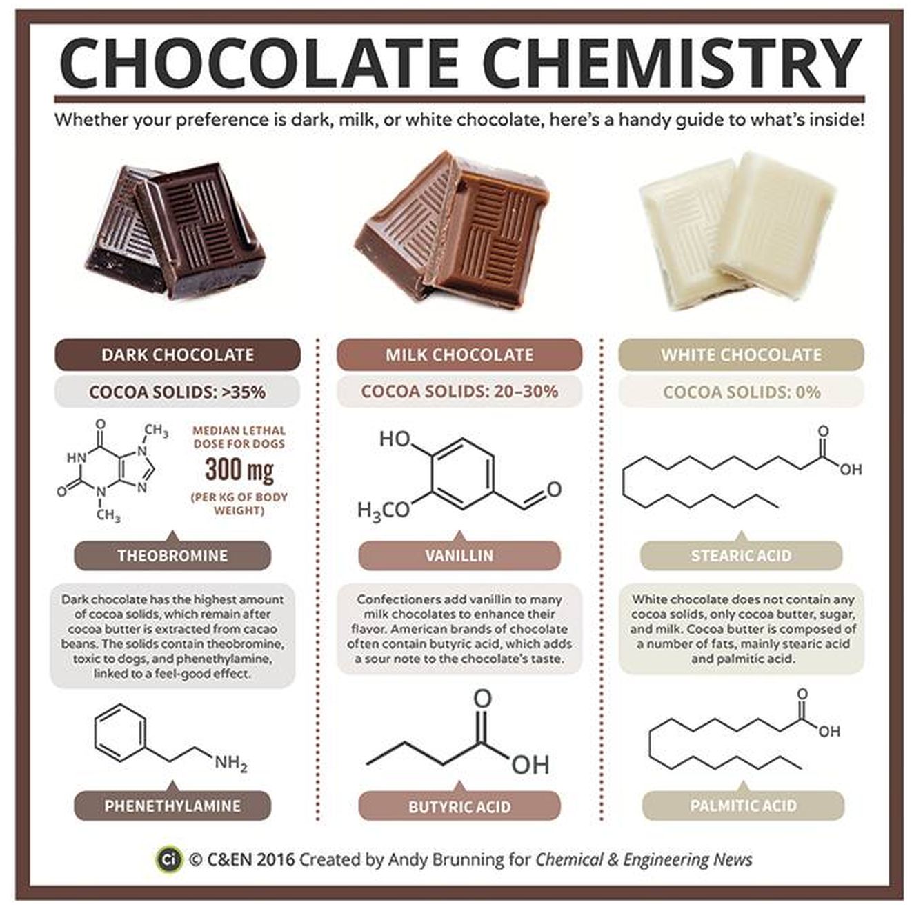 La química del chocolate (Andy Brunning para Chemical 