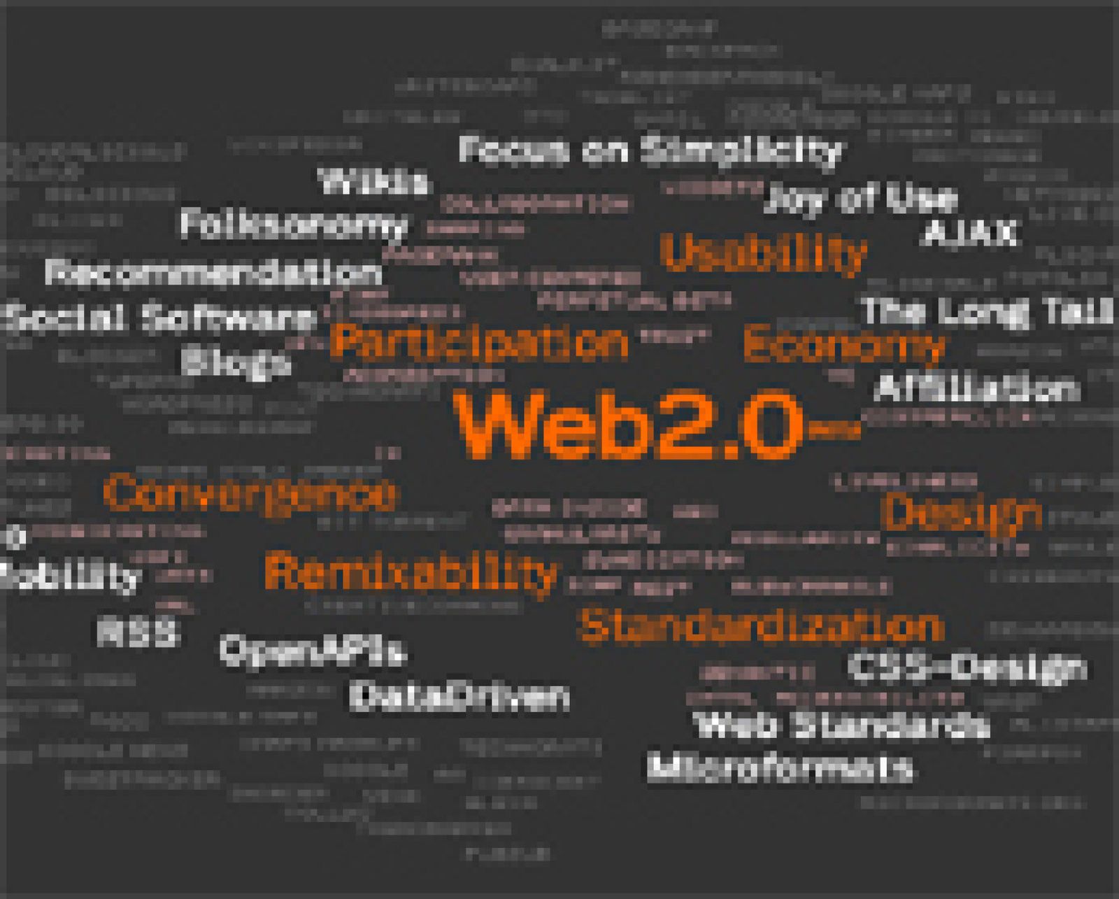 Foto: ¿Qué es la Web 2.0?