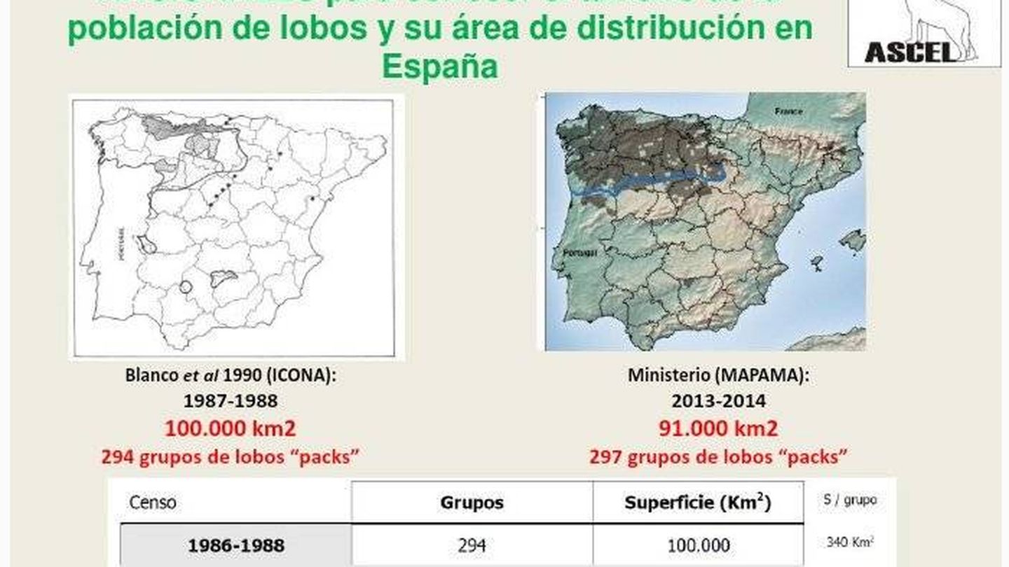 Presencia del lobo en la península Ibérica. (Ascel)