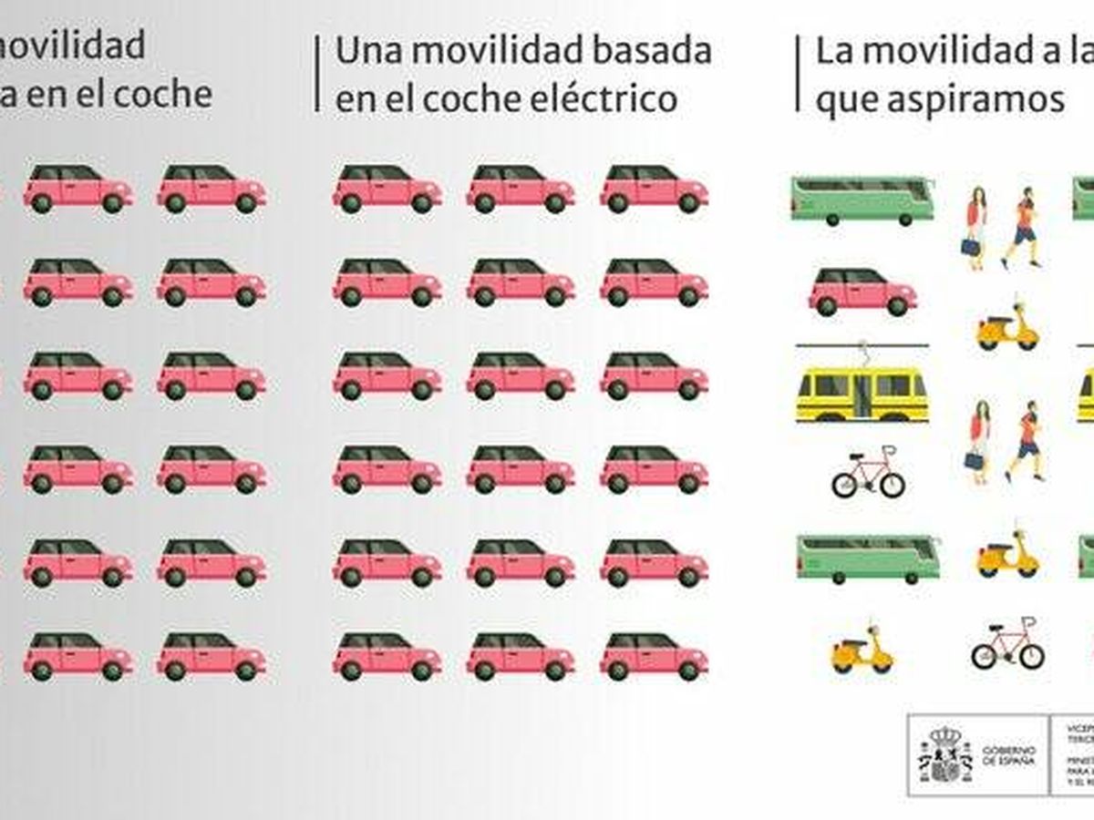 Foto: Tuit del Ministerio de Transición Ecológica sobre la movilidad ideal.