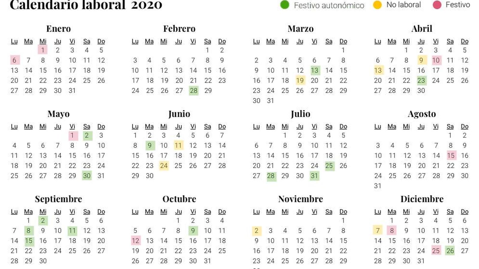 Foto: Calendario laboral para 2020 a nivel estatal (El Confidencial)