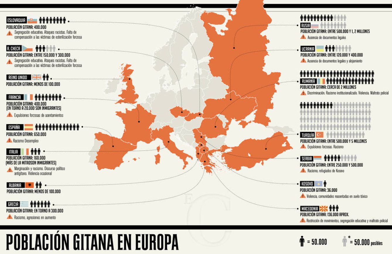 Países europeos con una población gitana de cierto tamaño