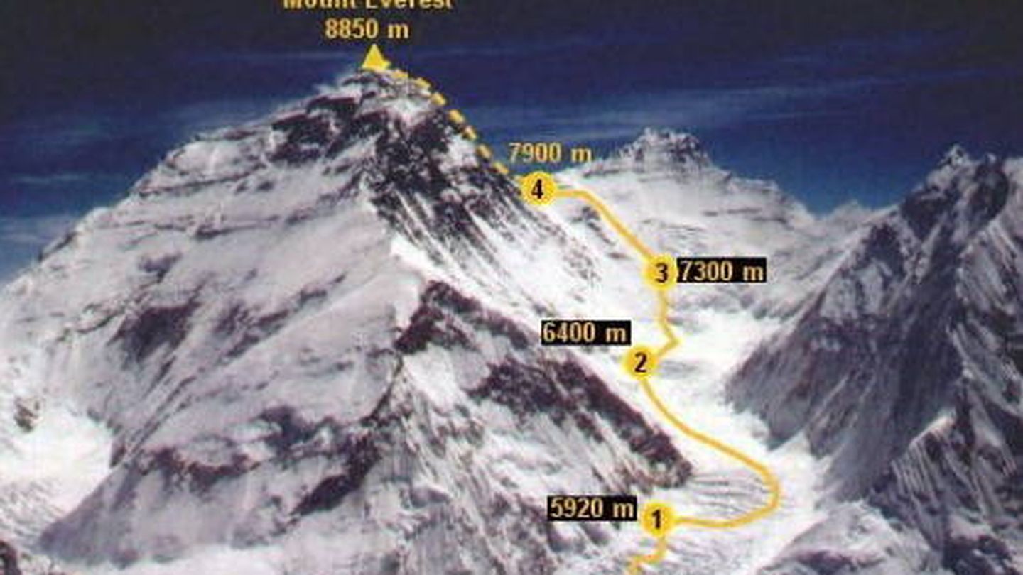 Esquema de la ruta hacia la cumbre del Everest que seguirá Alex Txikon.