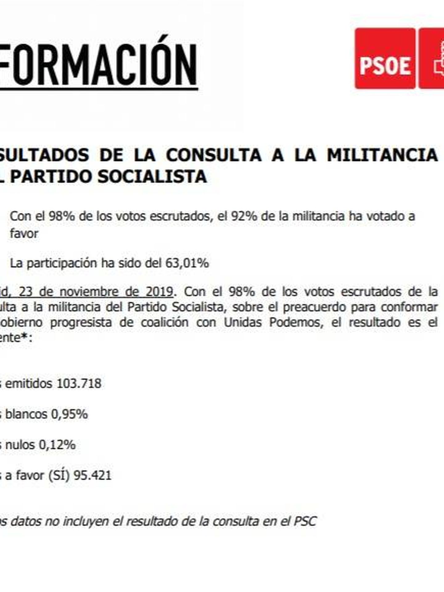 Consulte aquí en PDF los resultados provisionales de la consulta a la militancia del PSOE sobre el preacuerdo con Unidas Podemos.