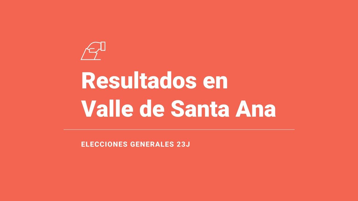 Resultados y última hora en Valle de Santa Ana de las elecciones 2023: el PSOE es la fuerza con mayor número de votos