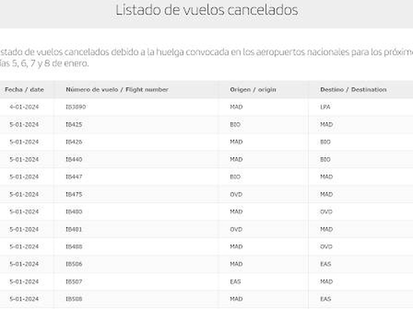 Listado de vuelos cancelados. (Iberia)