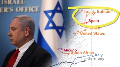 ¿Es el reconfinamiento de Israel el inicio de una nueva ola de cuarentenas?