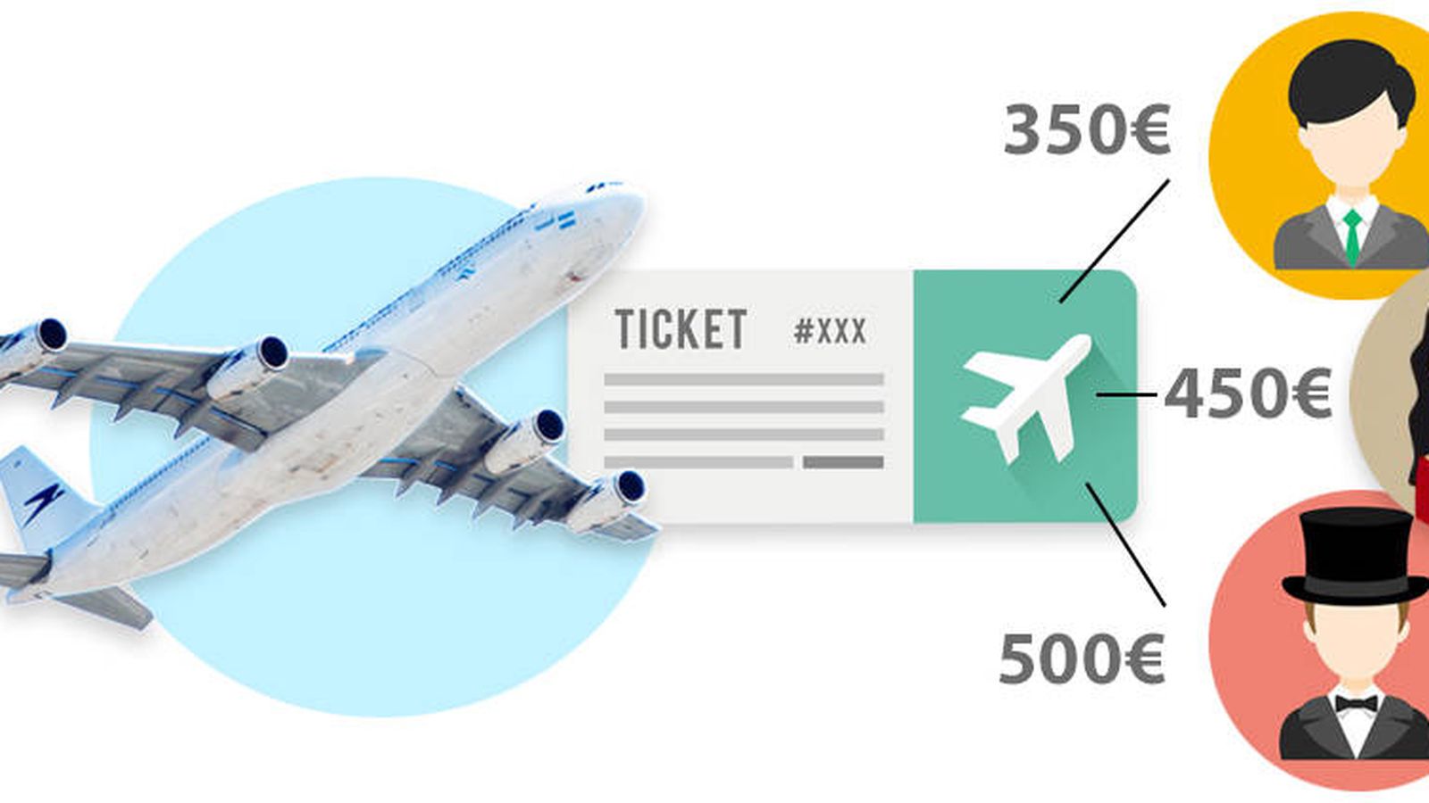 Foto: Hace décadas que las aerolíneas establecen tarifas por segmentos de clientes. (Imagen: EC)