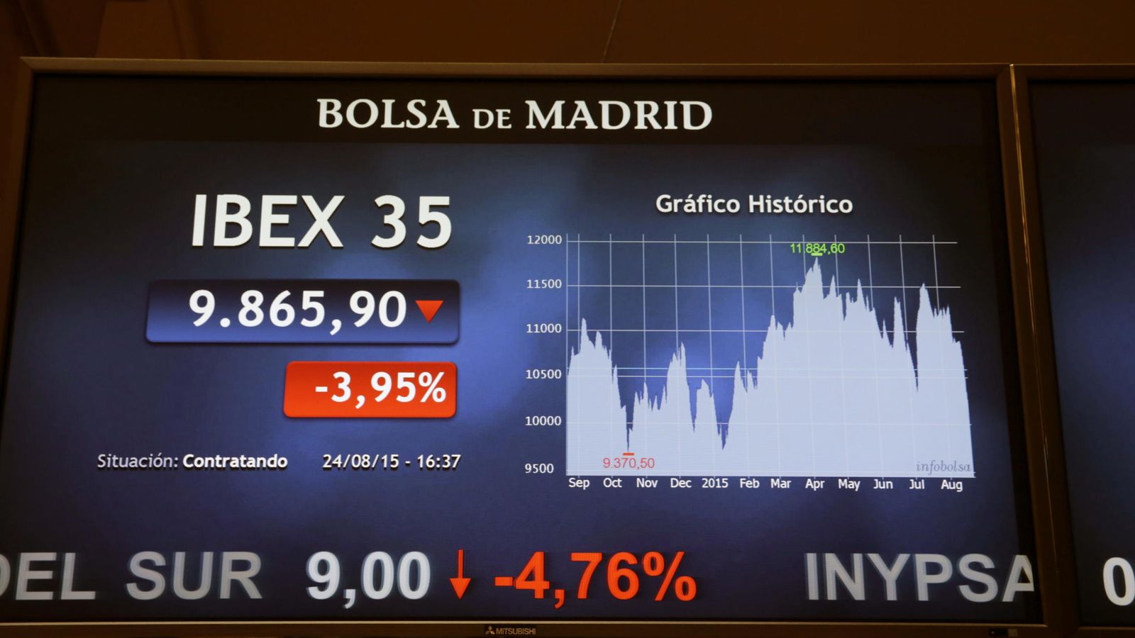 Foto: La bolsa española registra mayor caída en tres años al perder el 5,01%. (EFE)