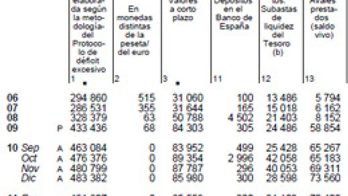 La banca española más ‘zombi’ que nunca: 164.000 millones en avales y préstamos del BCE