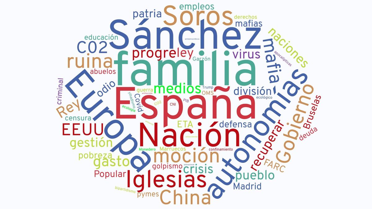 España, nación y Europa: las palabras que más repitió Abascal durante su moción