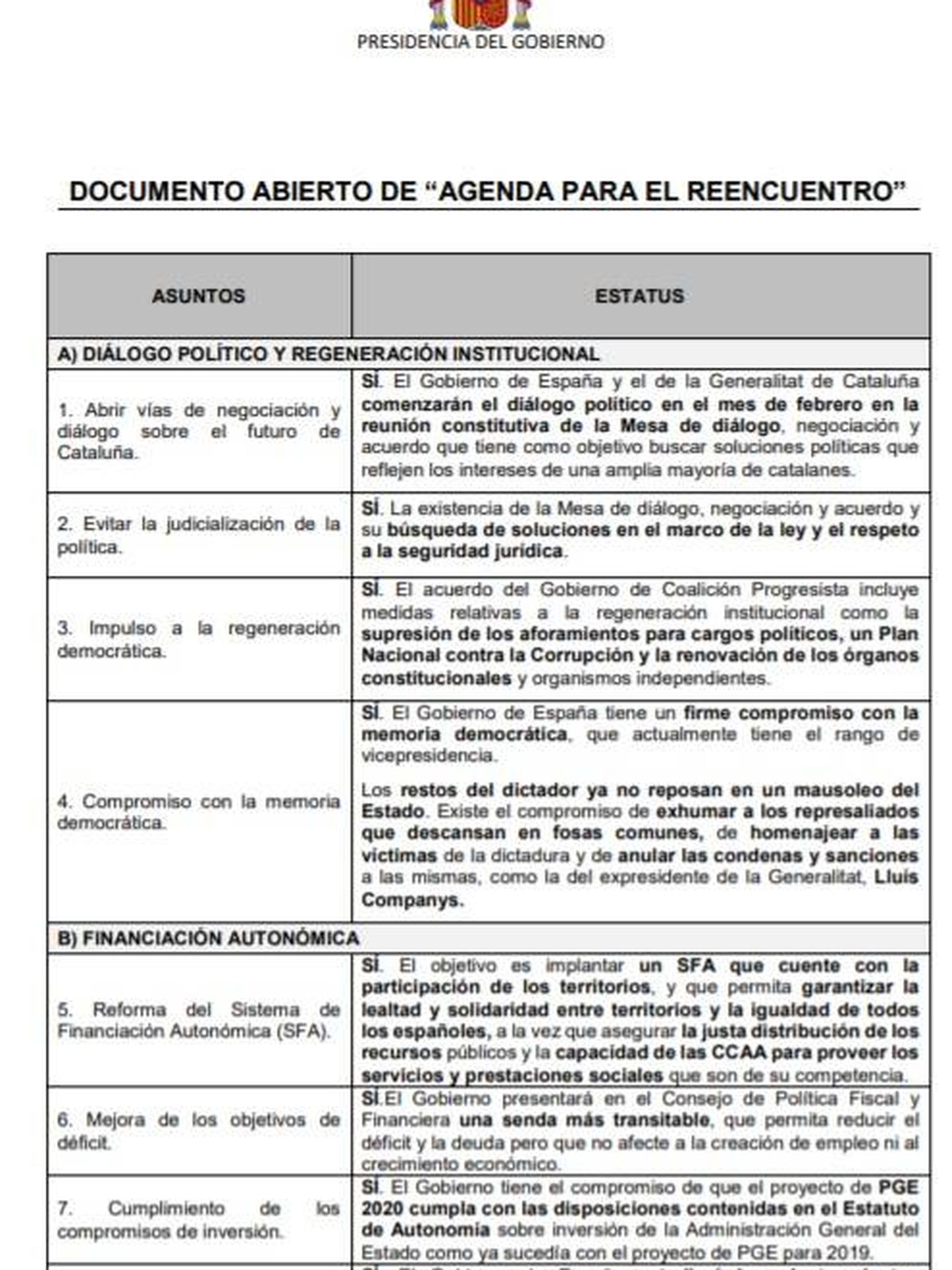 Consulte aquí en PDF la 'Agenda del reencuentro' con Cataluña propuesta por Pedro Sánchez en su reunión con Quim Torra. 